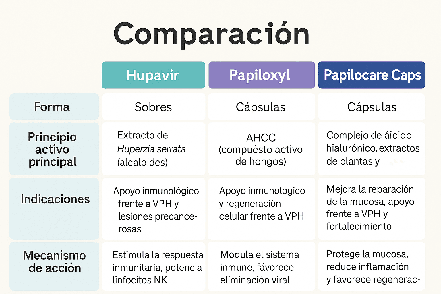 Hupavir Papiloxyl Papilocare