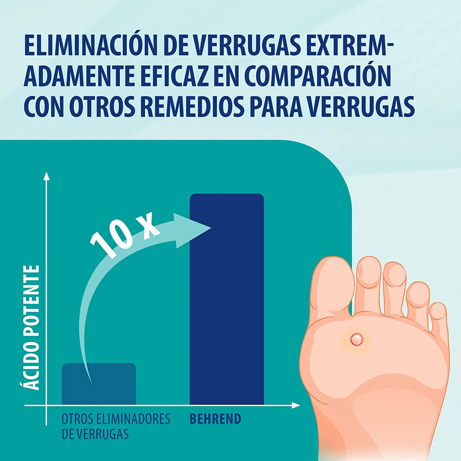 BEHREND Verrugas 2 ml - Imagen 2
