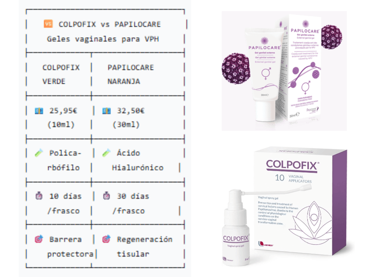 Comparativa Colpofix Papilocare