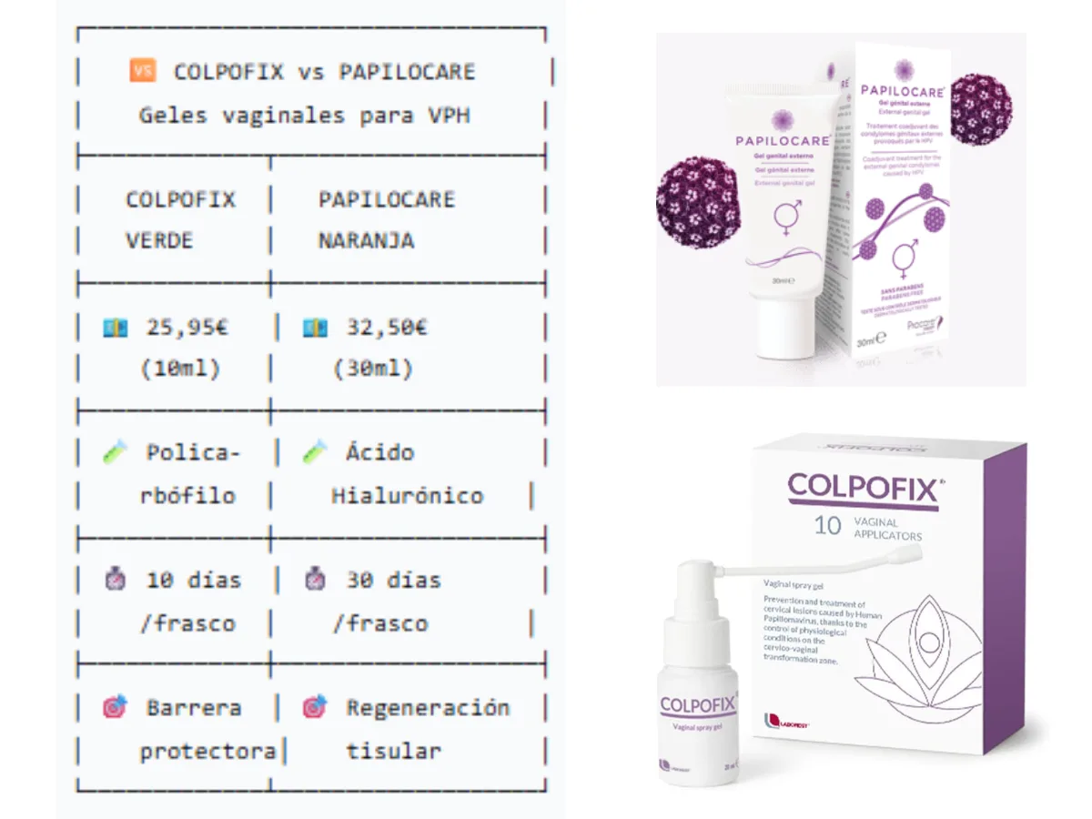 Comparativa Colpofix Papilocare