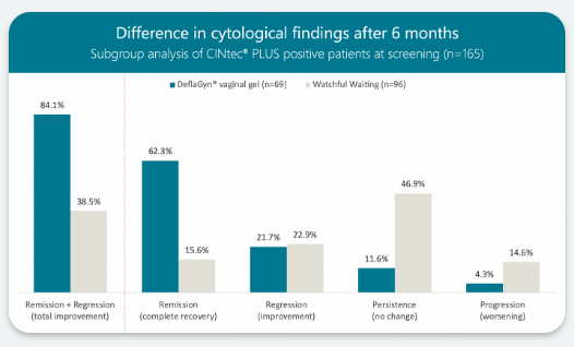 DEFLAGYN Gel Vaginal 150 ml - Imagen 3