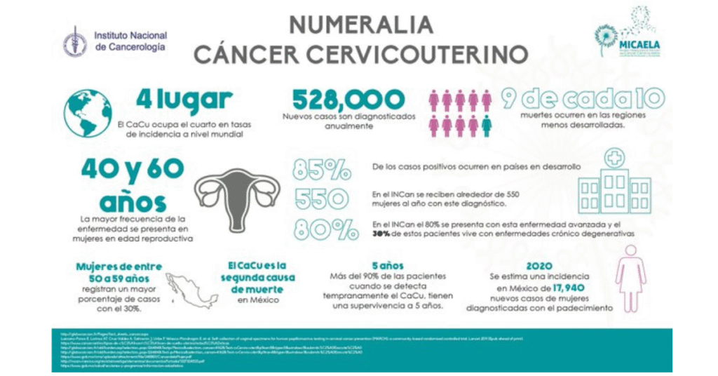 CaCu cáncer cervicouterino