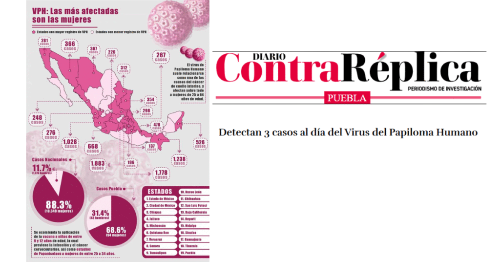 Estadística VPH México