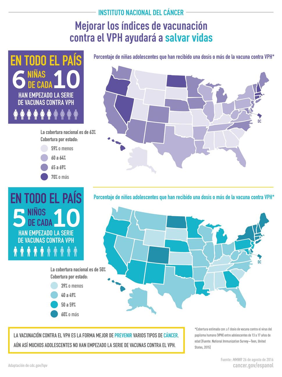 VPH mapa vacunación en USA