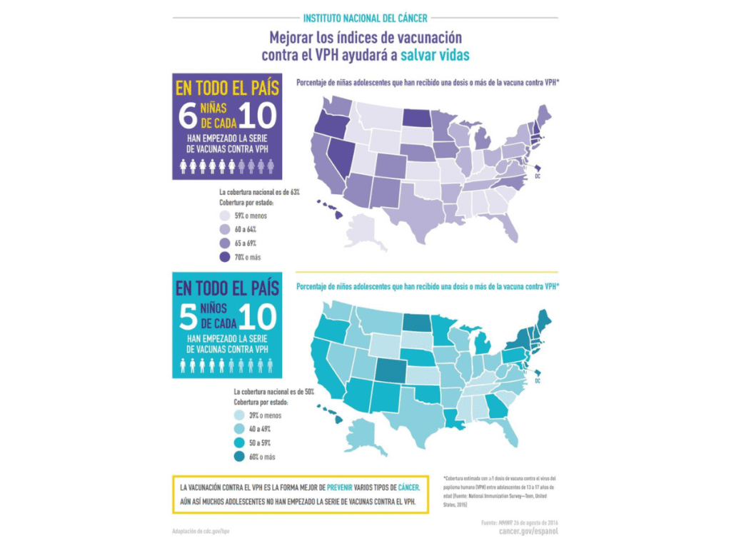 FQHCs clínicas comunitarias