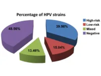 Prevención VPH